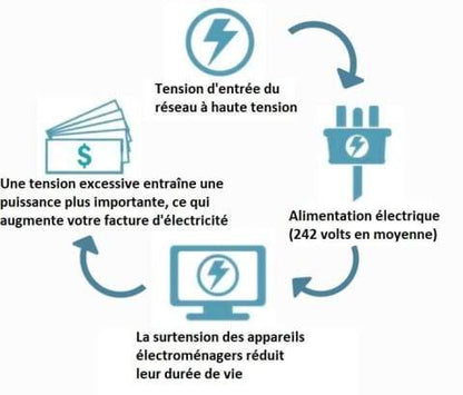 ⭐Household Electricity Saving Box