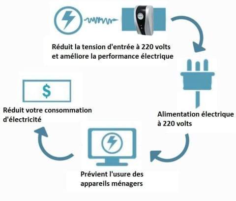 ⭐Household Electricity Saving Box