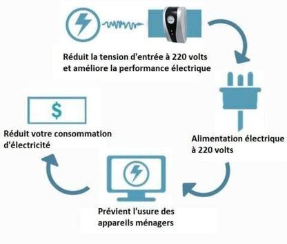 ⭐Household Electricity Saving Box